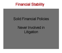 The phrase 'Financial Stability' on a white background above a gray box with black text 'Solid Financial Policies' and 'Never Involved in Litigation'